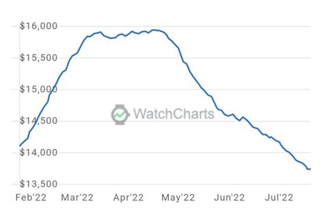 rolex value index|rolex value chart.